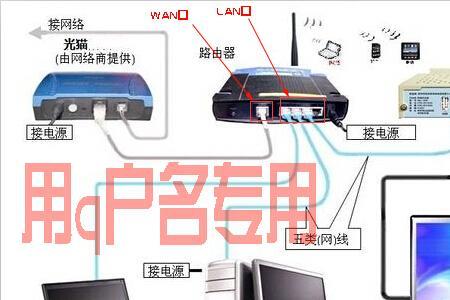 路由器的iptv口有什么用