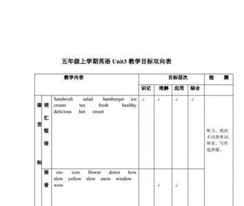 英语教学目标的三个基本要素