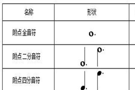 4分音符为一拍是什么意思