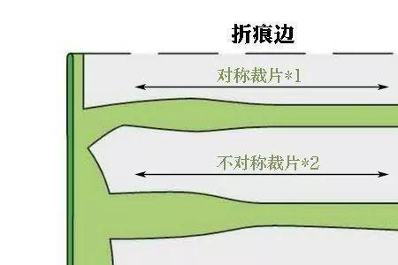 将一块布剪成5块需要几分钟