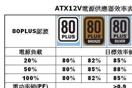 20度等于几千瓦