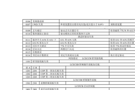 通力电梯0095故障解决方法