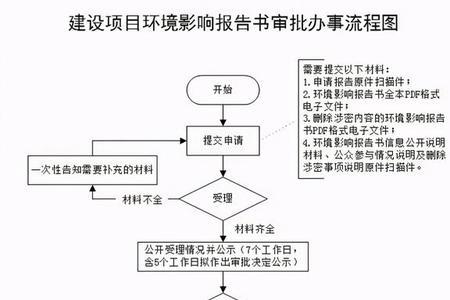 采石场要办哪些手续