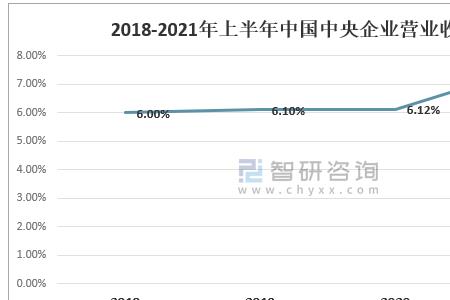 中国总收入多少万亿