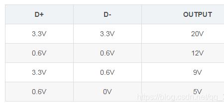 b级电压什么意思