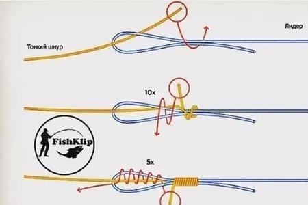 珍珠项链线结断里面怎么办