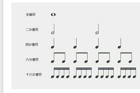 音符1与2的区别