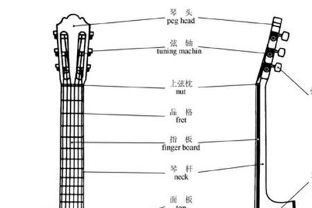 吉他弦应该距离品丝多高的距离