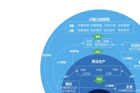 巧格shut和open是干什么用的