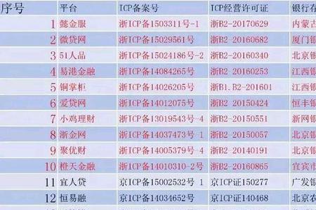 网上现金和网下现金的区别