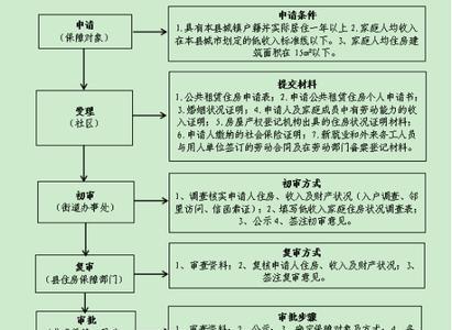 物业储备金收取标准