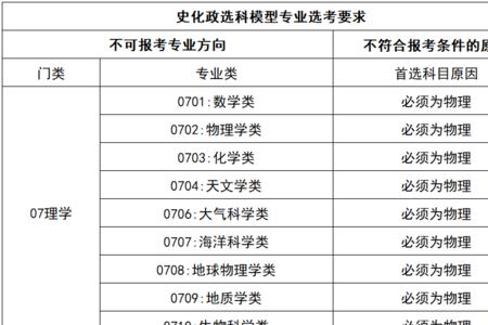 史政生和史政地哪个录取率高