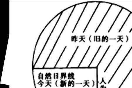 前一分钟是时刻还是时间间隔