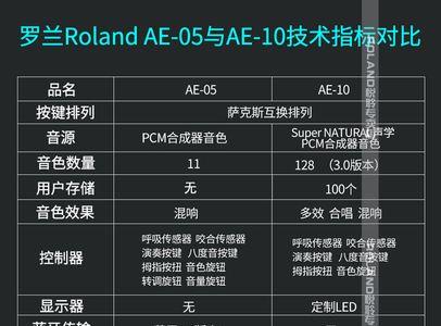 电吹管雅佳5000和罗兰10哪个好