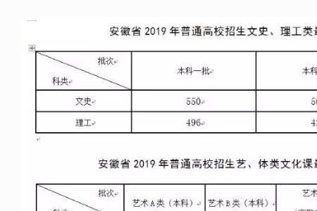 2021年一高分数线多少