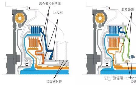 托森和多片离合器有什么区别