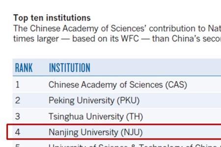 自然科学指数是什么意思