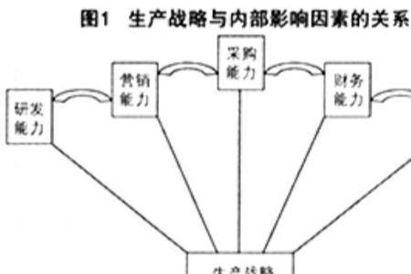 战略物资生产哪些单位可以生产