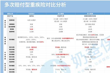 复星联合爱无忧理赔步骤