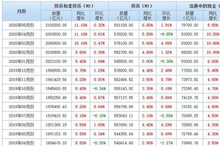 15年前的一万元相当于现在的多少