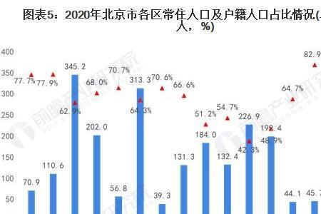 2020全国户籍人口排名