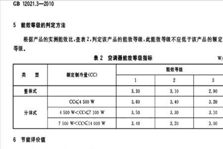 pamenio空调是几级能效