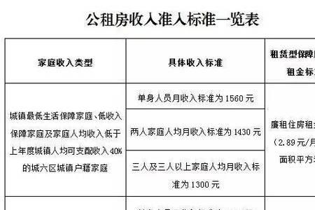 西安家庭收入40万什么水平