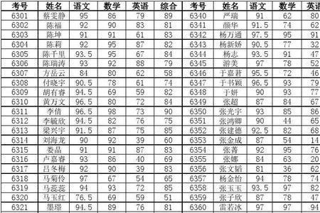 六年级语数英成绩60分怎么办