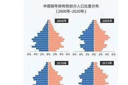 2021年太原人口流出还是流入