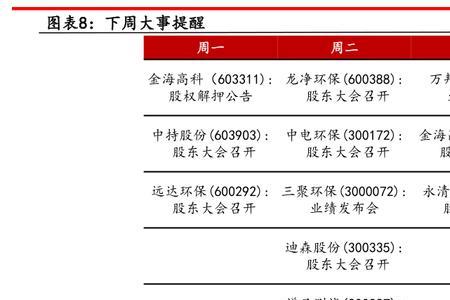 712个星期是多少年