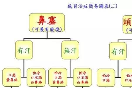 胆巴用开水还是冷水融化