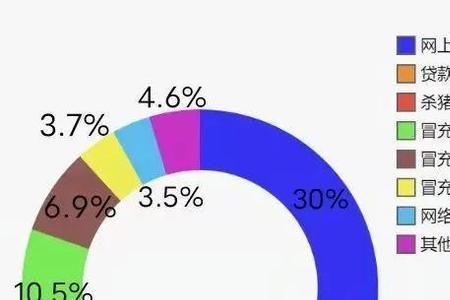 2021打击电信网络诈骗为期多久