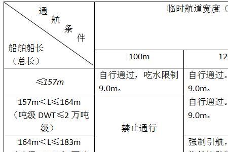 航路和航道的区别