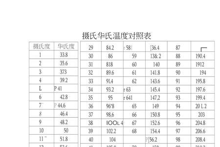 26华氏度是冷还是热