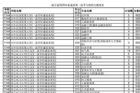 北大文博学院2020录取分数线