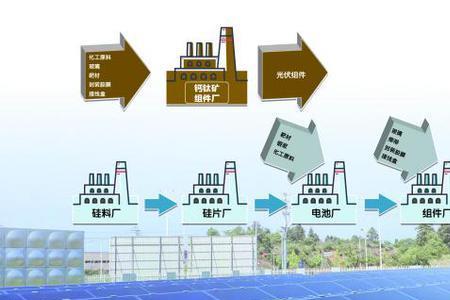 太阳能电池的终极形态