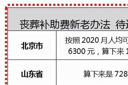 领取抚恤金上涨费需带什么证件