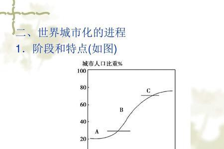 城市化后期阶段表现