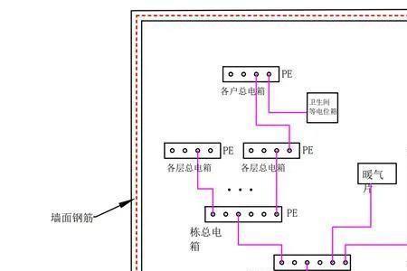 总等电位的正确接法