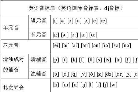 dollar的音标是什么样