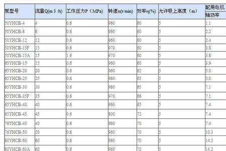 油泵型号参数表示什么