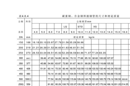 直径250毫米钢管规格