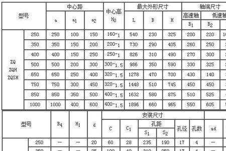 zq减速机速比计算公式