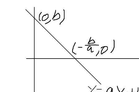 一次函数中斜率K怎么计算