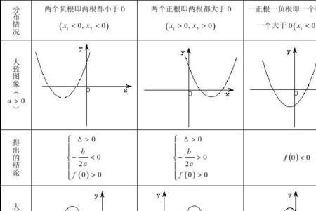 a小于0的二次函数图像