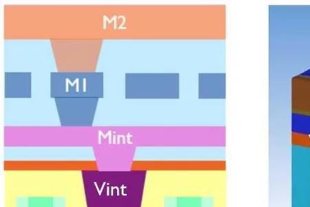 1nm工艺意味着什么