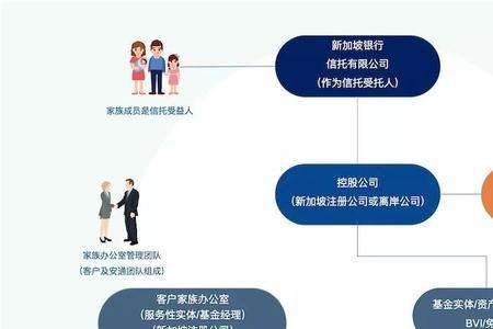 小公司有必要成立家族公司吗