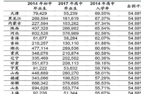 2021高中新教材使用省份