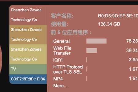 家用宽带300兆能挂网心云吗