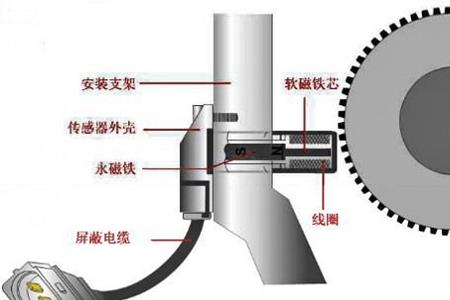 c6发动机曲轴传感器更换